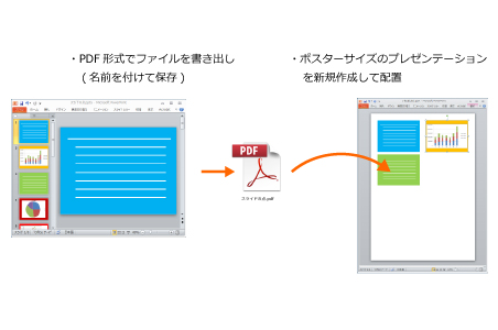 パワーポイントの複数スライドを1枚にまとめる方法 Mac サイビッグネットのお役立ちブログ