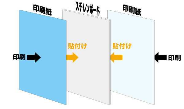 両面パネル構造1