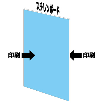 両面パネル構造2