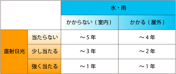 電飾フィルムポスター印刷の耐候性